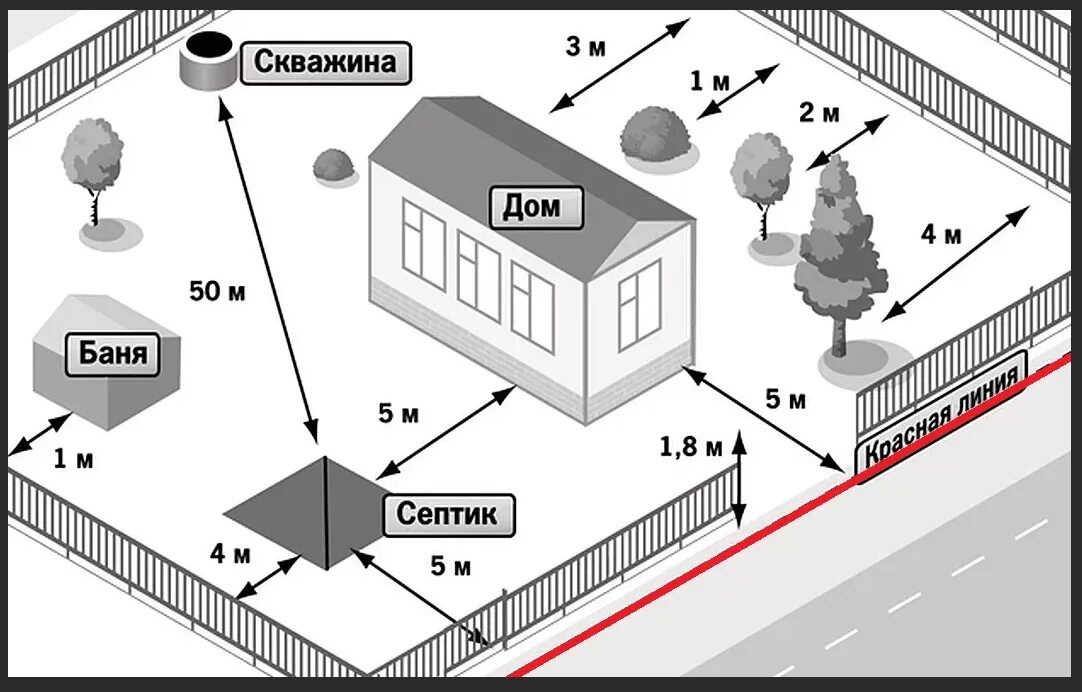 Подключение участка без построек Картинки СНИП 30 02 97 ДЕЙСТВУЮЩАЯ