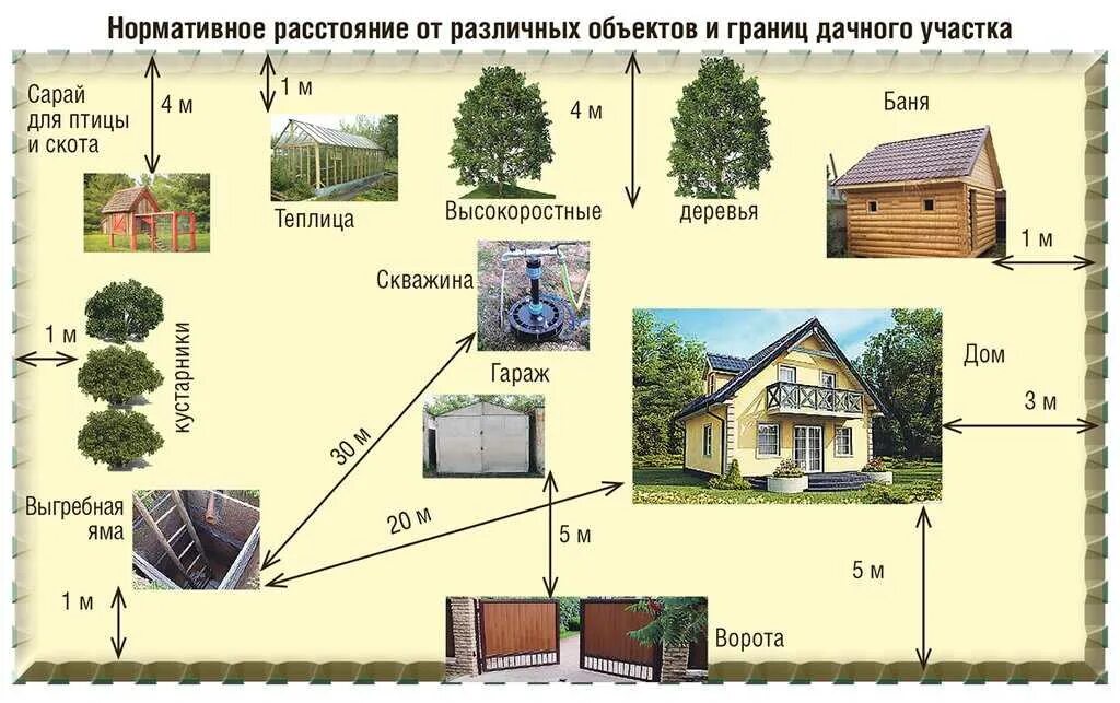 Подключение участка без построек Земля для дачного строительства что это значит