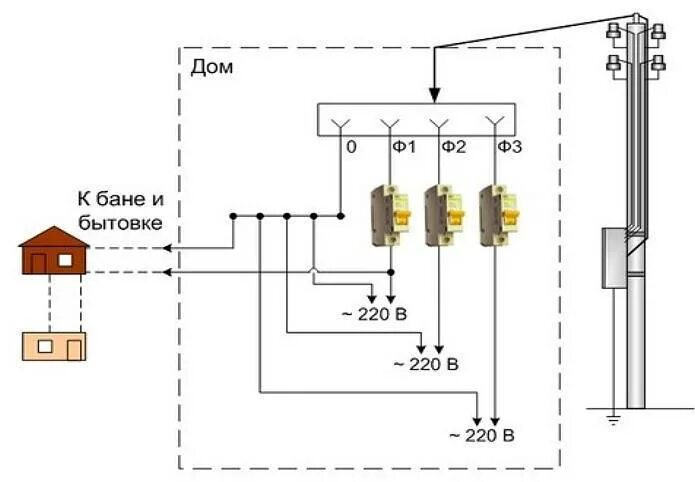 Подключение участка дома электросети Подключение дома к электричеству: пошаговая инструкция - Krovlyakryshi.ru