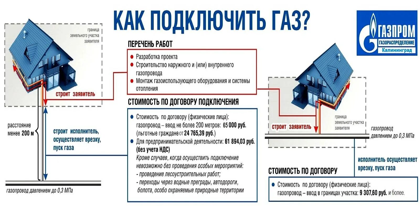 Подключение участка к газу без дома Постановление подключение газа