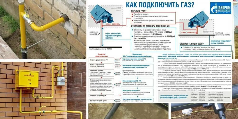 Подключение участка к газу без дома Как подключить газ к частному дому? Устройство газификации и реализация