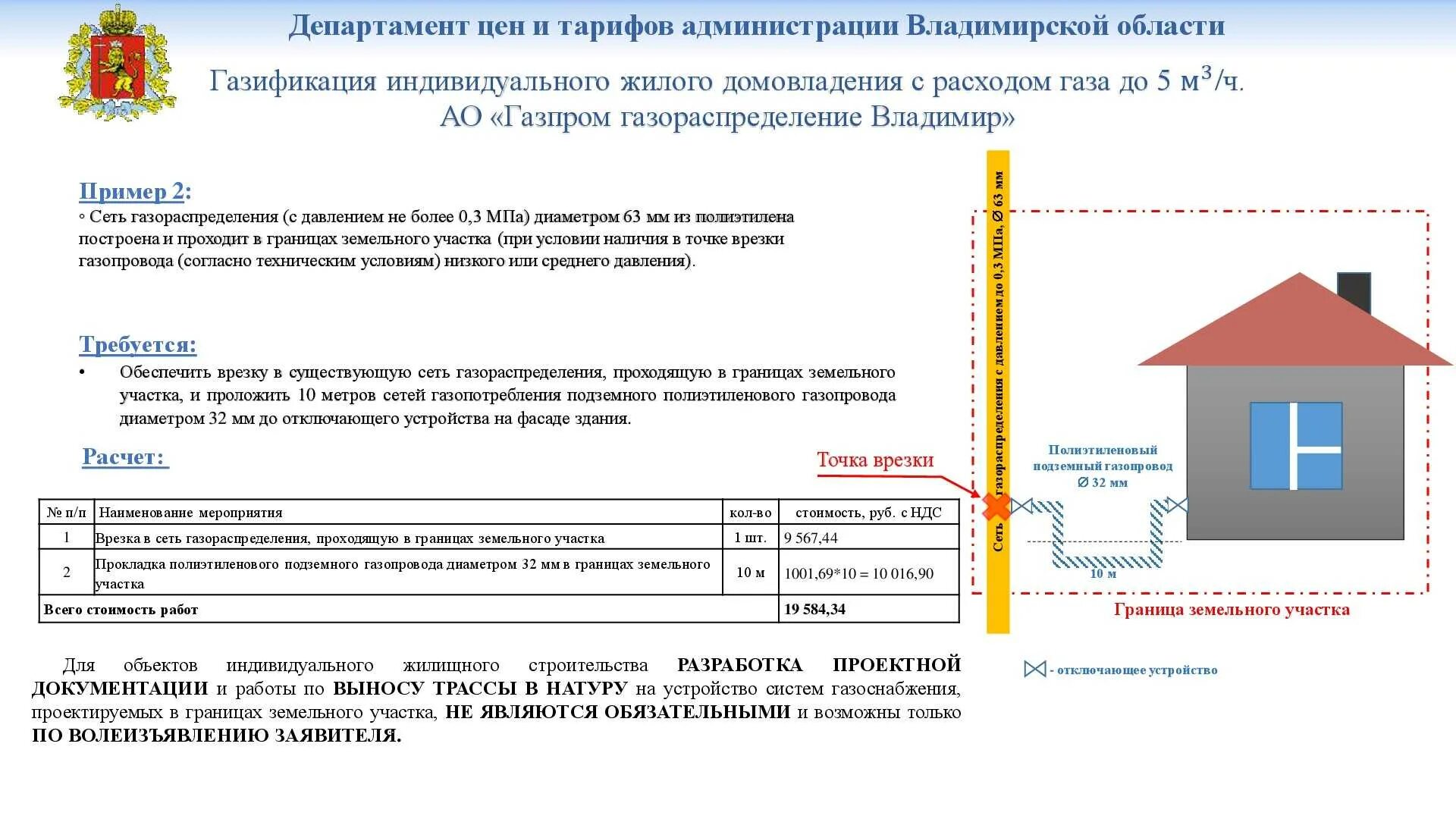 Подключение участка к газу московская область Постановление подключение газа