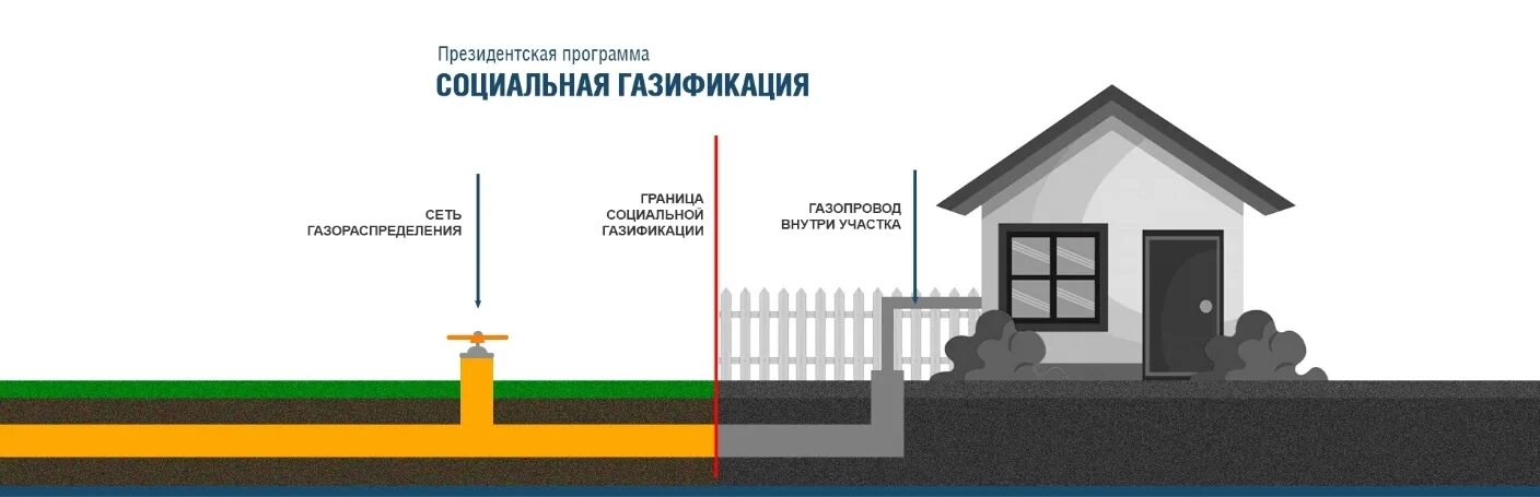 Подключение участка к газу московская область СОЦИАЛЬНАЯ ГАЗИФИКАЦИЯ - Официальный портал МО Лахта-Ольгино