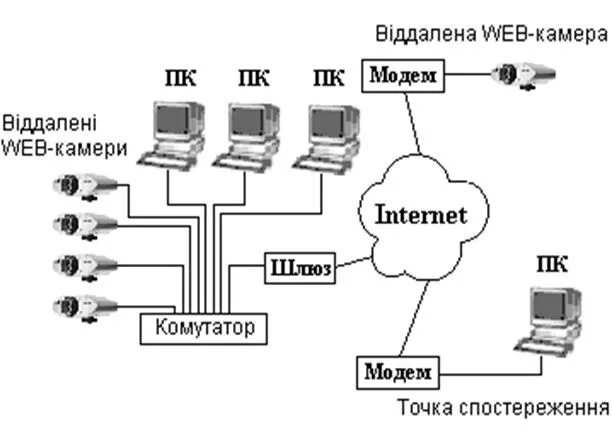 Подключение удаленно к веб камере Что такое сеть Wi-fi? В чем её отличие от интернета? 0ED