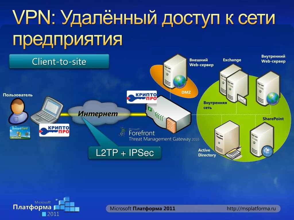 Подключение удаленного доступа через vpn Администрирование серверов соединения