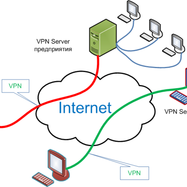 Подключение удаленного доступа через vpn Создание нового подключения (Dial-up, PPPOE, VPN)