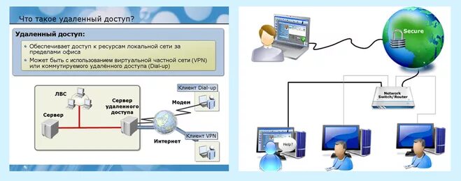 Подключение удаленного доступа через vpn Подключение удаленного доступа, что это такое? Что это значит?