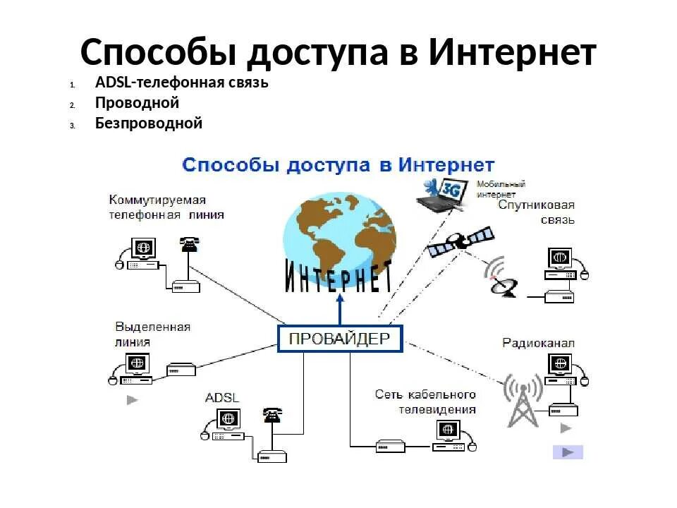 Подключение удаленного доступа интернет Соединение сетей в интернете: найдено 89 изображений