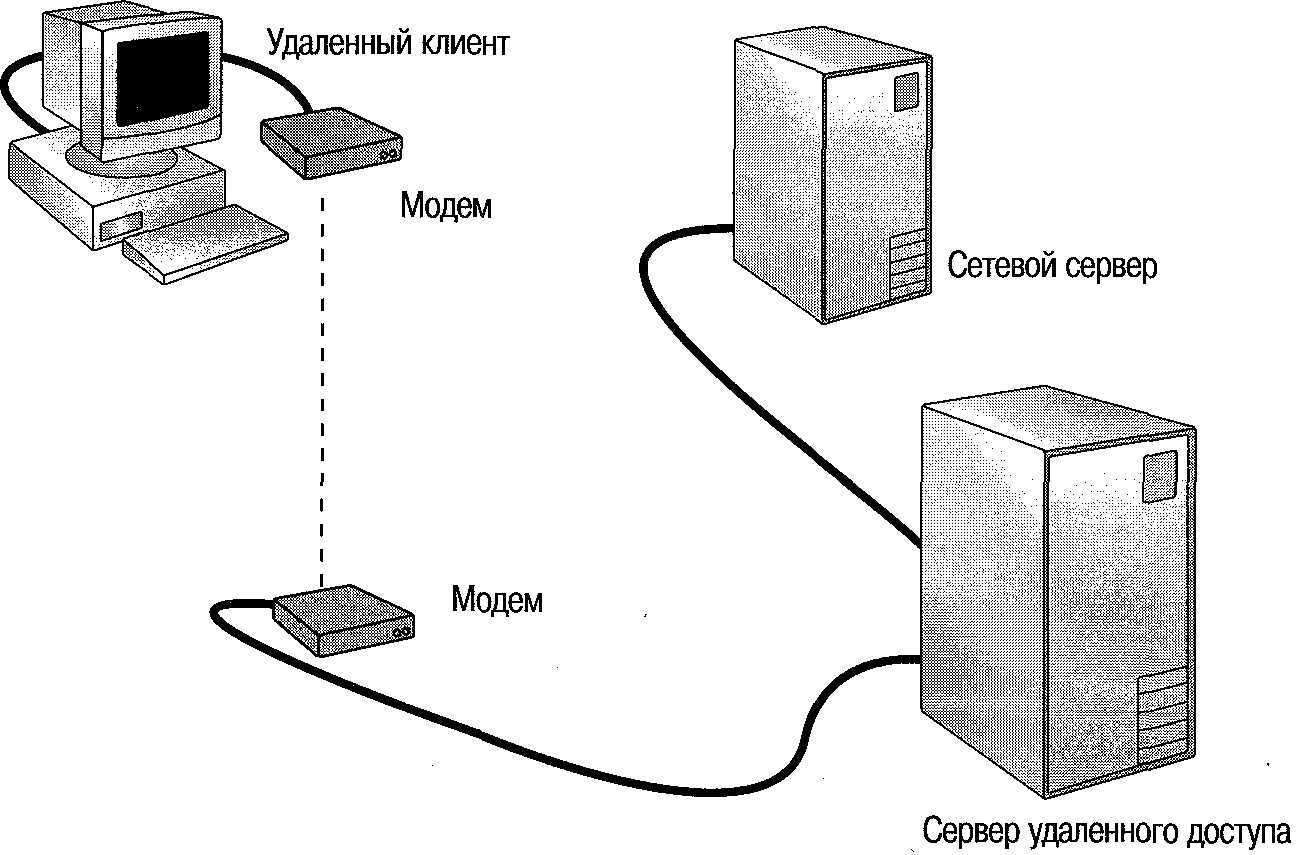 Подключение удаленного доступа интернет Steam Community :: Guide :: Как исправить потерю пакетов интернета?