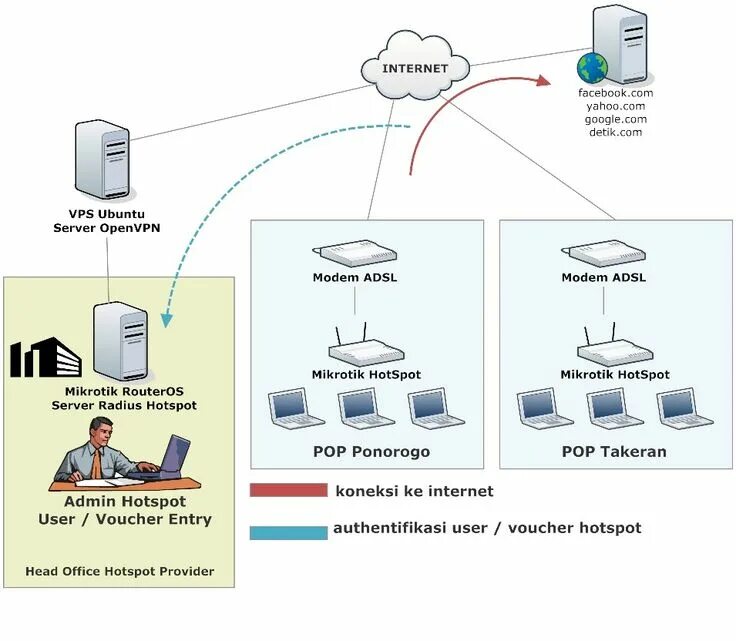 Openvpn российские