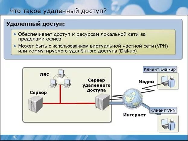 Подключение удаленного пользователя к серверу Удаленный доступ к 1С:Предприятие 8. Настройка удаленной работы 1С. 1С Линк обла