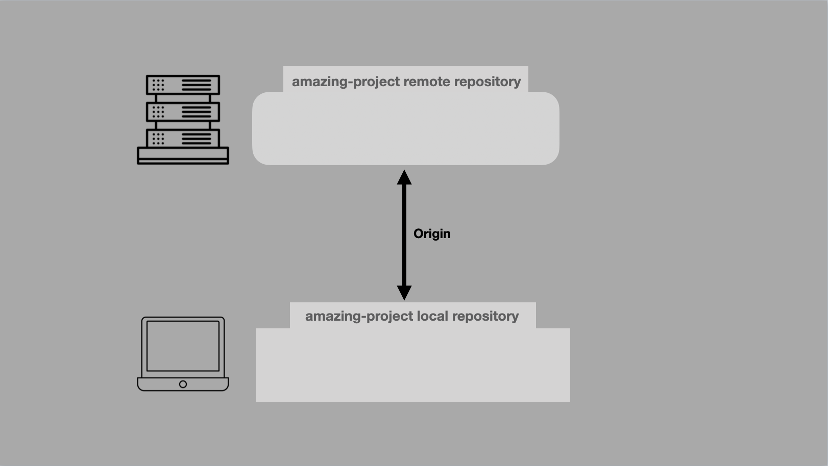 Подключение удаленного репозитория git - Can a project have multiple origins? - Stack Overflow