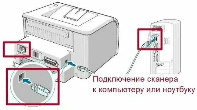 Подключение удаленного сканера Кабель для подключения принтера, сканера, факса, провод для устройств печати дли