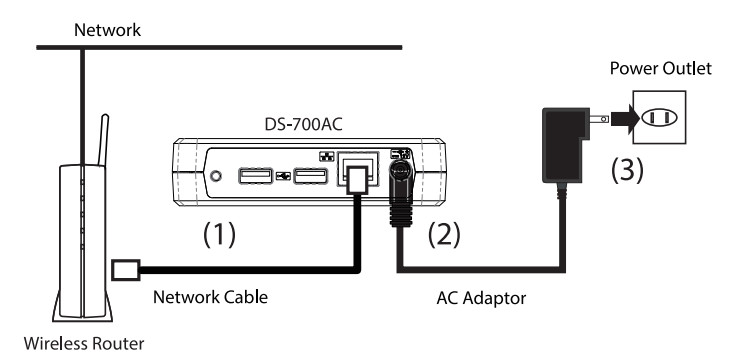 Подключение удаленного usb устройства Silex technology DS-700AC Удаленное подключение USB-устройств по сети Руководств