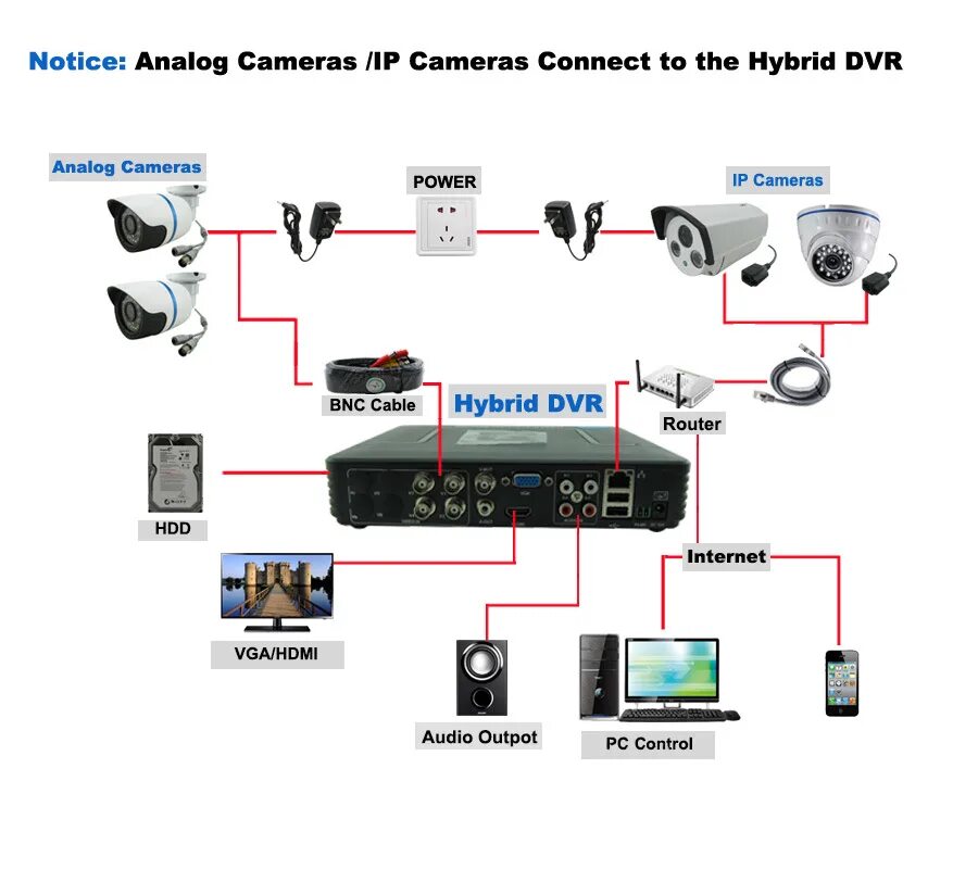 Подключение удаленного видеорегистратора Full D1 H.264 HDMI Security System CCTV DVR 4 channel Mini DVR 8 Channel 960H12f