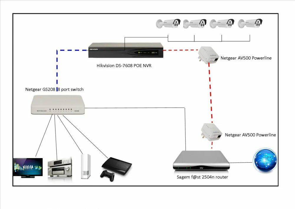 Подключение удаленного видеорегистратора linking Status Failed on Hikvision NVR Using 8 Port Switch - IP/Megapixel Camera