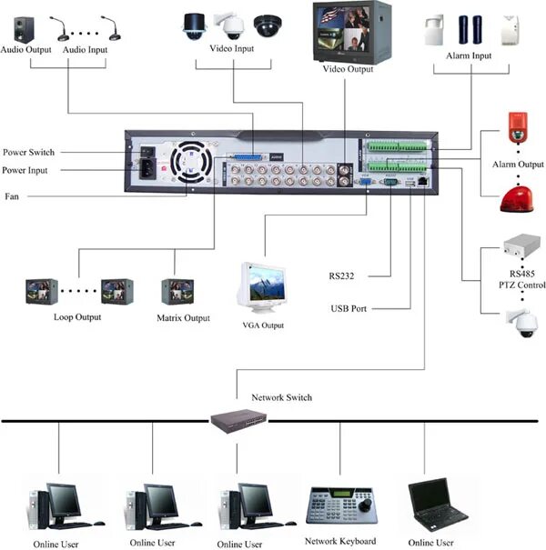 Подключение удаленного видеорегистратора DVR independiente D1 H.264 DVR D1 H.264 HK-S4004FD, HK-S4008FD, HK-S4016FD