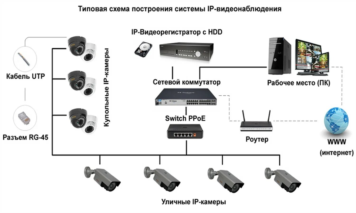 Подключение удаленного видеорегистратора настройка видеонаблюдения