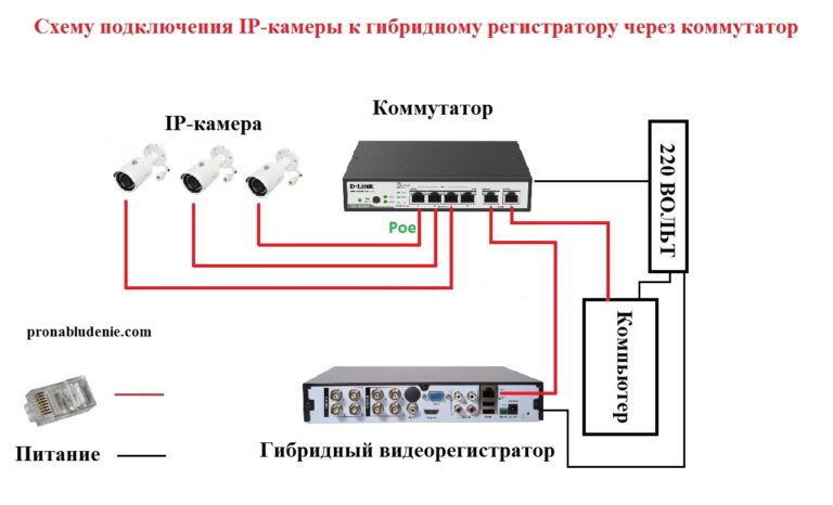 Подключение удаленного видеорегистратора Как к видеорегистратору подключить удаленный видеорегистратор: найдено 85 изобра