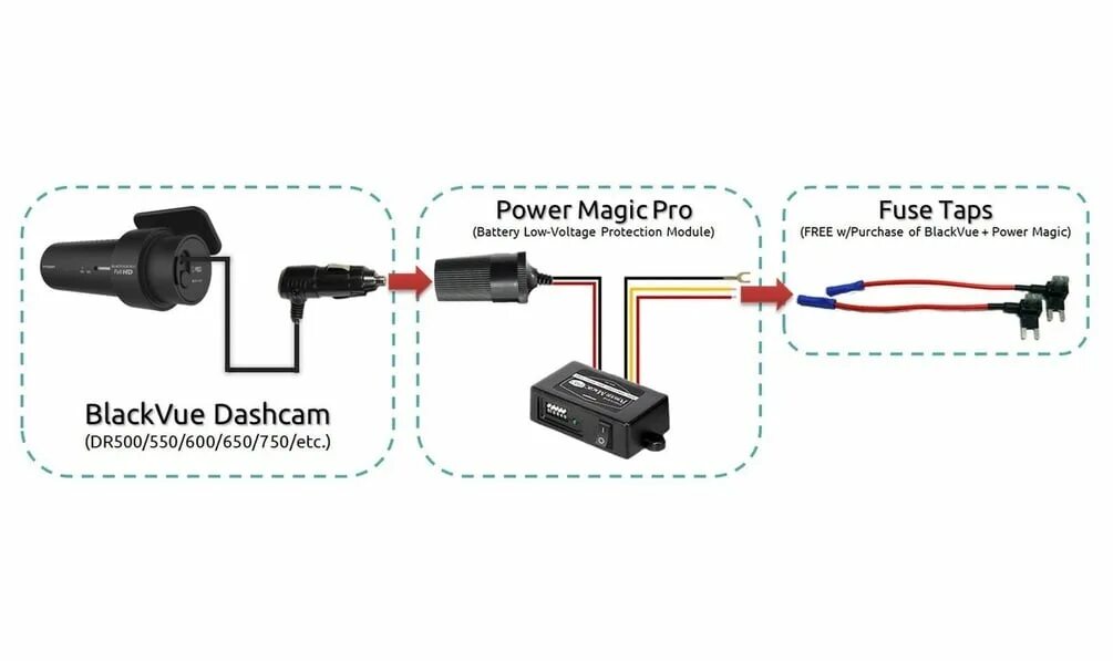 Подключение удаленного видеорегистратора BlackVue Power Magic Pro Hard Wiring Kit