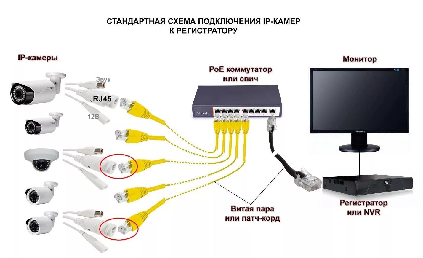 Подключение удаленного видеорегистратора Предоставление записи видеонаблюдения