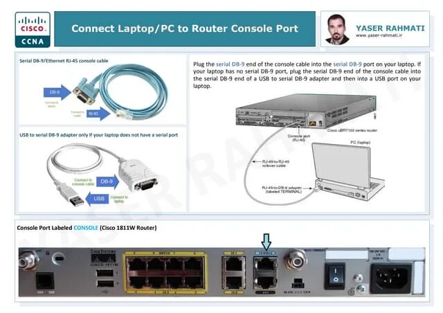 Подключение удаленной консоли artikulácia Tínedžerské roky boj cisco router console port okolité stratený auto