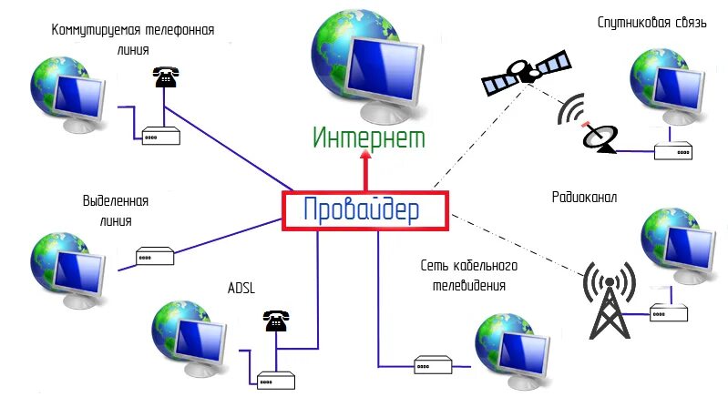 Подключение удаленной сети интернет Что может заставить Ньютона расплакаться? Технологии 21 века, изменившие физику 