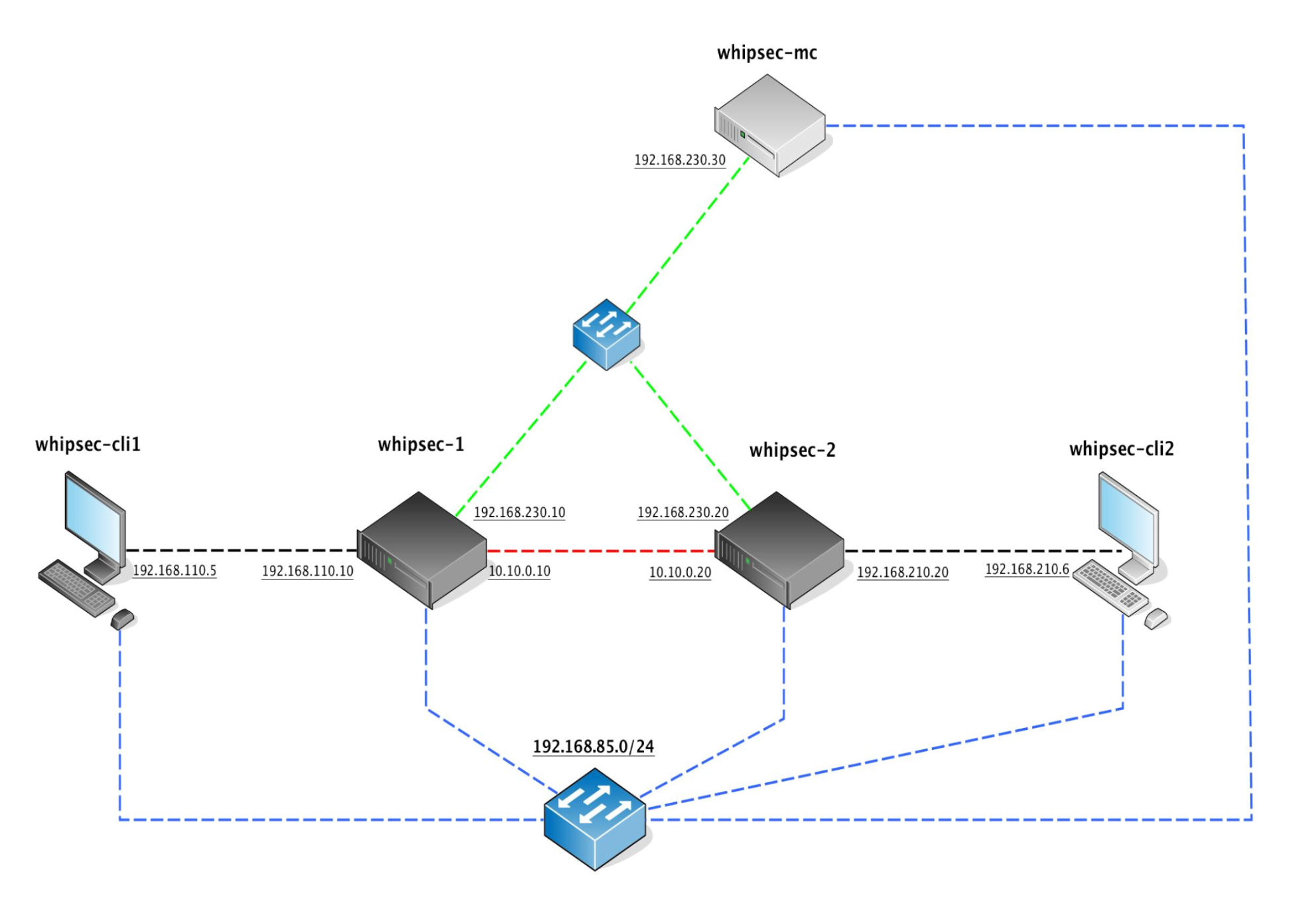 Подключение удаленной сети интернет Обзор КриптоПро NGate 1.0 R2 с IPsec, универсального шлюза удалённого доступа и 