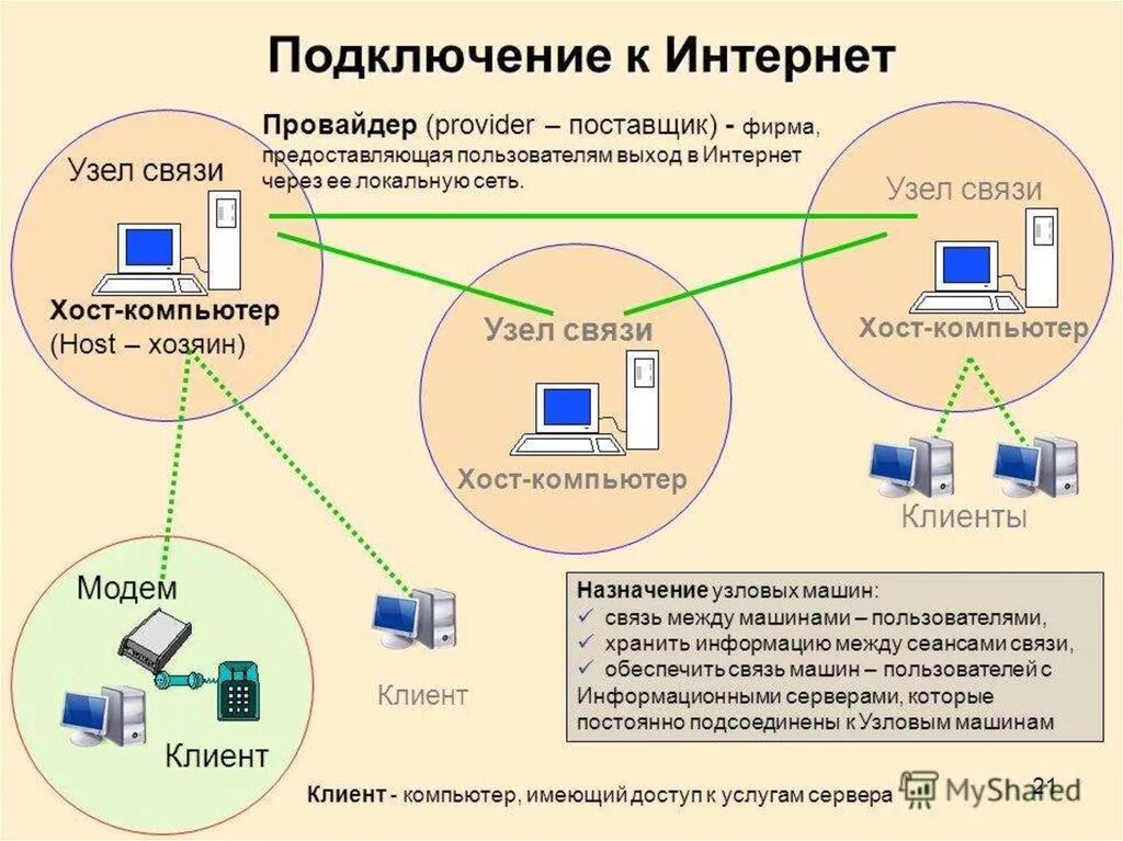 Подключение удаленной сети интернет Установить интернет провайдер