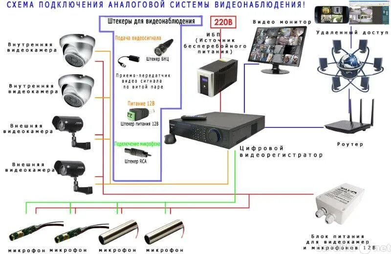 Подключение удаленных камер к видеорегистратору Предоставление записи видеонаблюдения