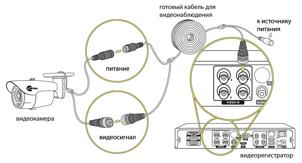 Подключение удаленных камер к видеорегистратору Готовый комплект видеонаблюдения на 1 AHD камера 2 Мп для улицы - купить по выго