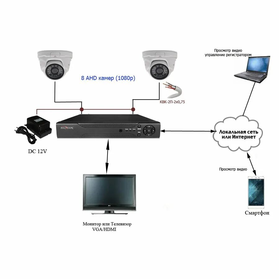 Подключение удаленных камер к видеорегистратору Комплект AHD 1080p 8 внутр для офиса - Комплекты видеонаблюдения Актив-СБ