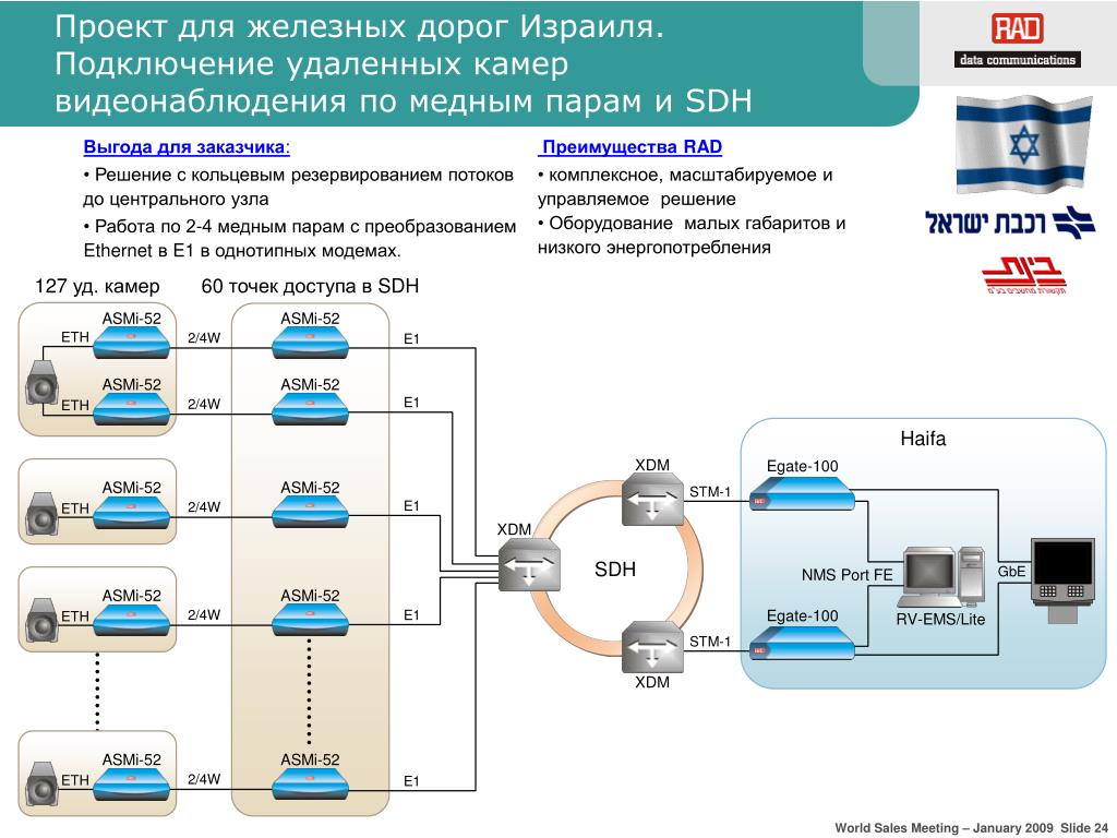 Подключение удаленных пользователей PPT - Решения RAD для скоростного транспорта PowerPoint Presentation - ID:513663