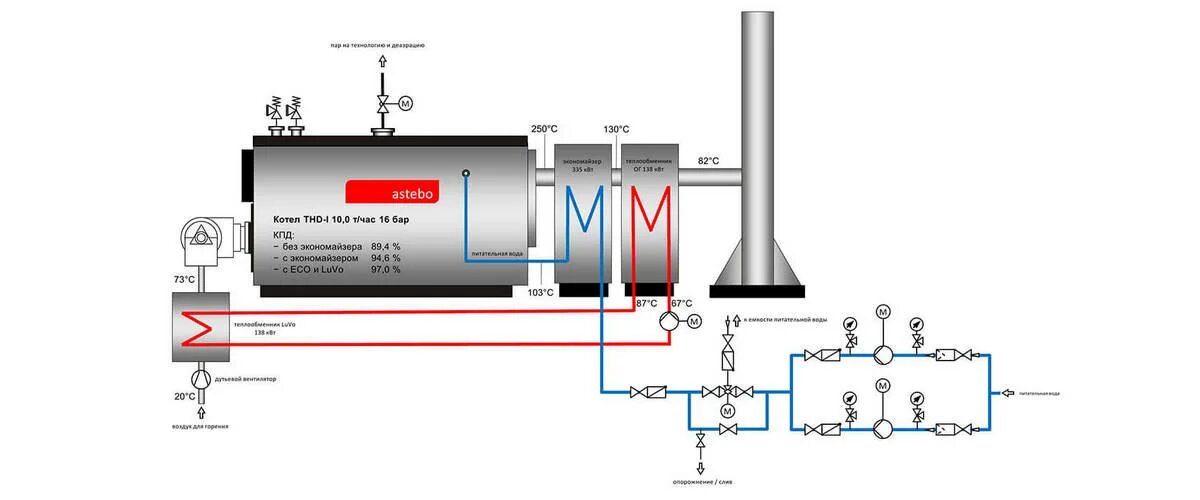 Подключение угольного котла Преимущества и конструктивные особенности паровых котлов - Astebo - прямая поста