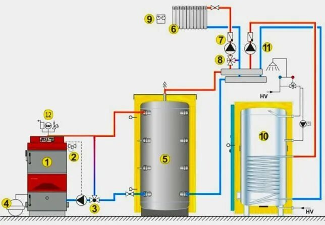 Подключение угольного котла Схема обвязки твердотопливного котла, соединение с буферной емкостью Locker stor