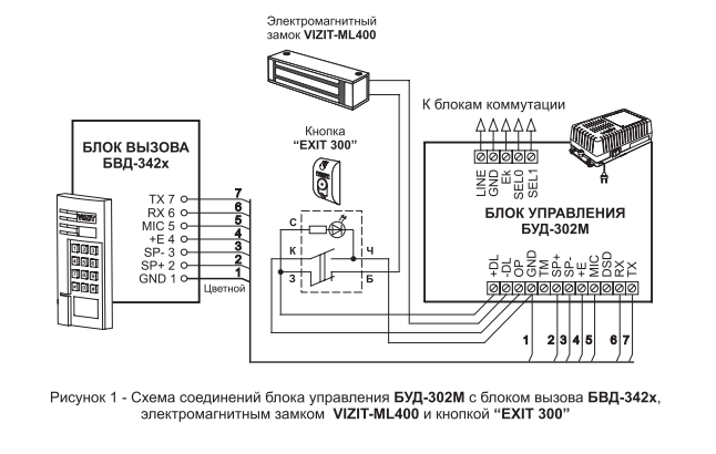 Подключение ук вк к электромагнитному замку Vizit 300