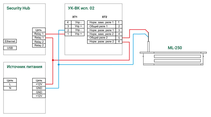 Подключение ук вк к электромагнитному замку Дистанционное управление электромагнитным замком