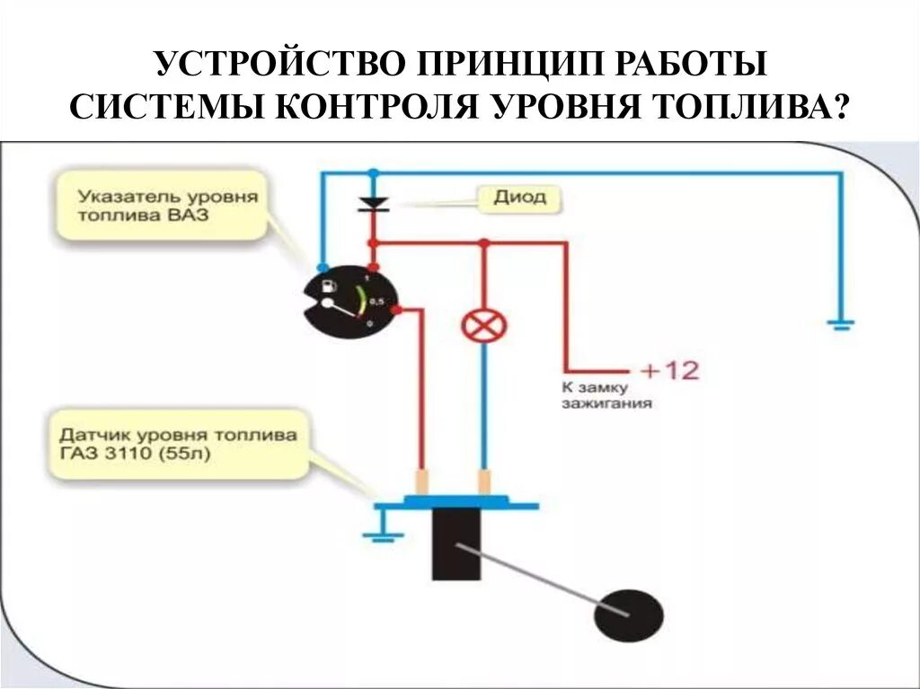 Подключение указателя топлива ваз Датчик уровня топлива: что такое ДУТ, устройство и принцип работы