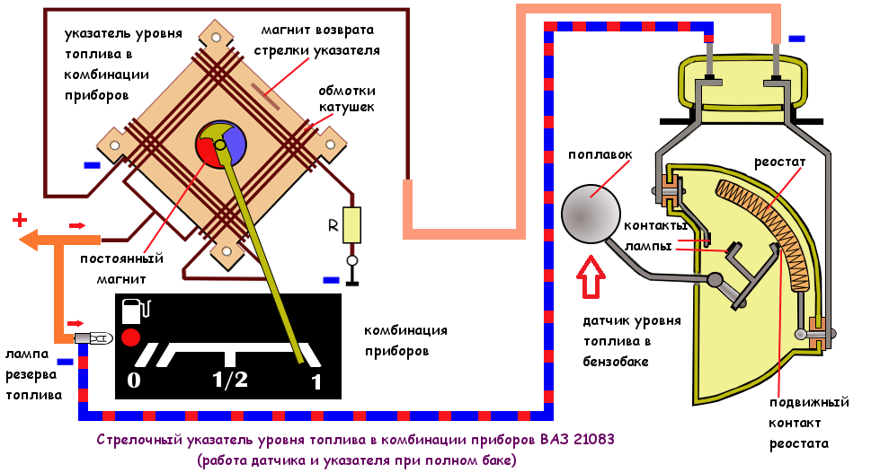 Подключение указателя топлива ваз Указатель уровня топлива ВАЗ 21083 (21093), схема работы