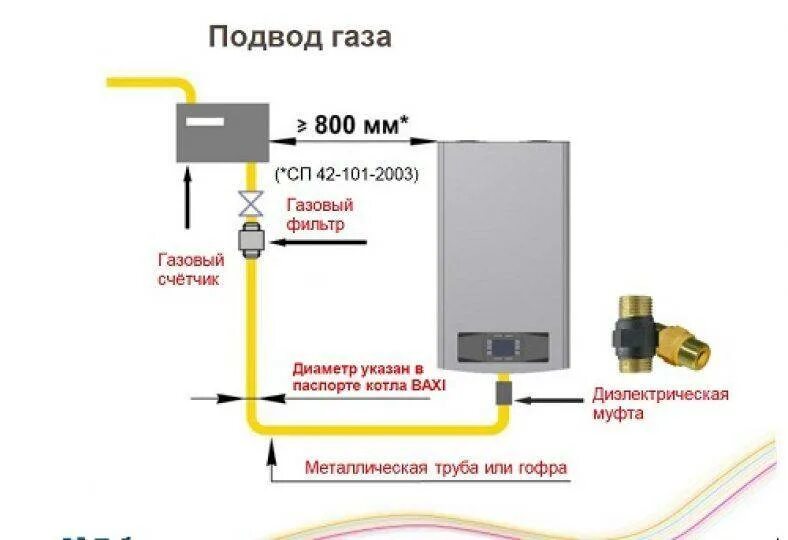 Подключение уличного газового котла к газу Датчик протока воды для насоса, для газового котла схема, устройство