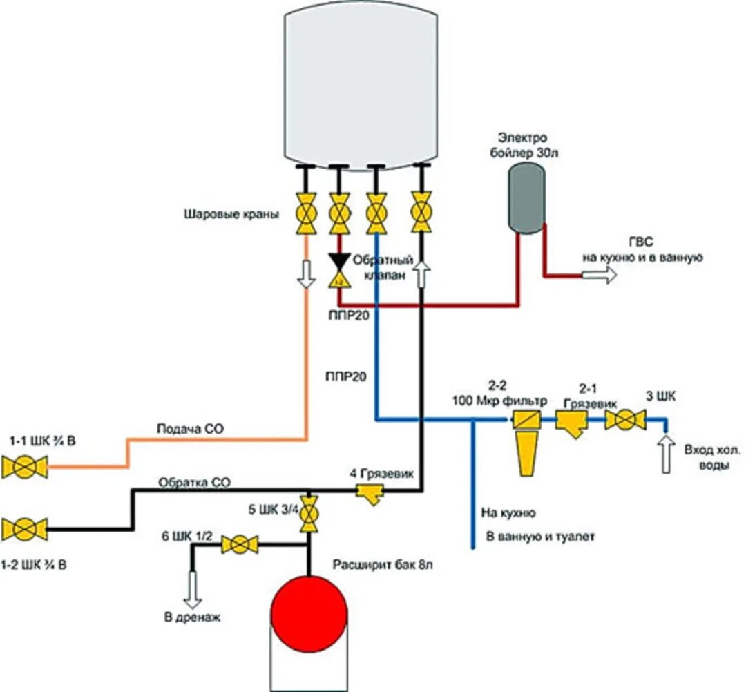 Подключение уличного газового котла к газу Информация для заявителей (требования к газифицируемому помещению) - DRIVE2