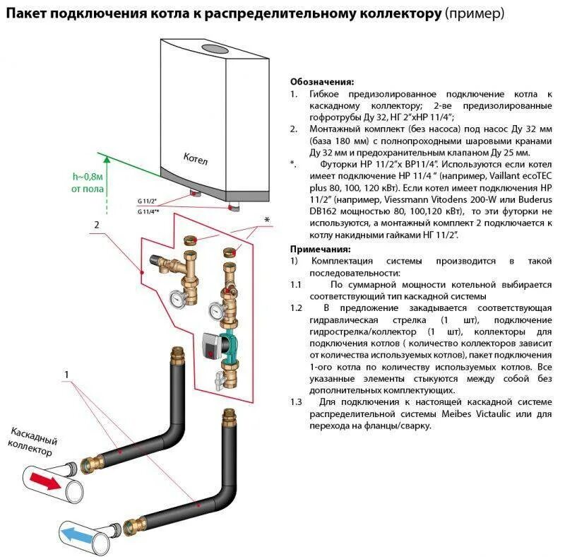 Подключение уличного газового котла к газу Как подключить двухконтурный газовый котел: схемы установки