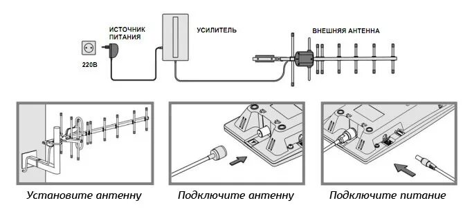 Подключение уличной антенны к телевизору Как подключить усилитель тв: найдено 86 изображений