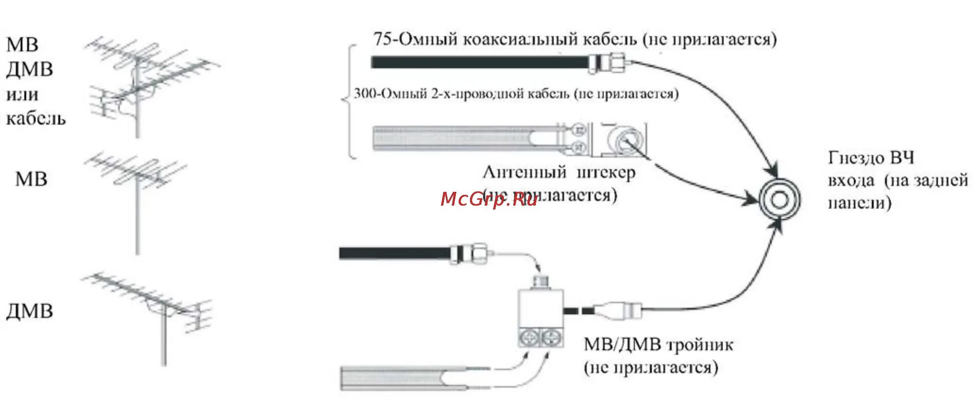 Подключение уличной антенны к телевизору Erisson 21SF30 7/19 Подключение антенны