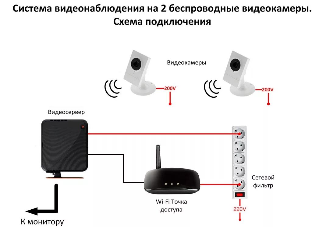 Подключение уличной беспроводной камеры Подключение видеонаблюдения своими руками фото - DelaDom.ru