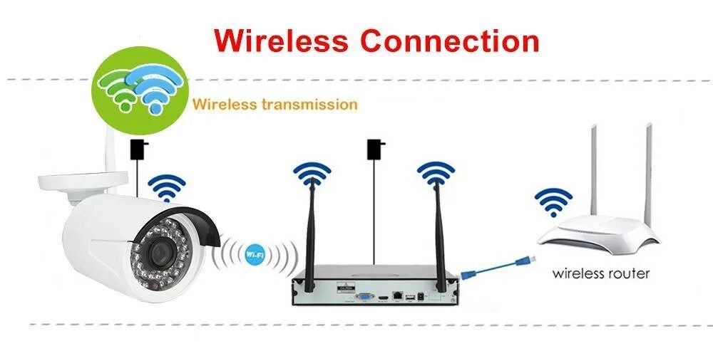 Подключение уличной беспроводной камеры Роутер wifi для видеонаблюдения камеры фото - DelaDom.ru