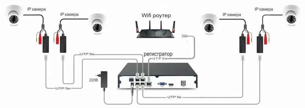 Подключение уличной ip камеры Что такое POE питание? Подробный разбор технологии. Русмарта.ру Дзен