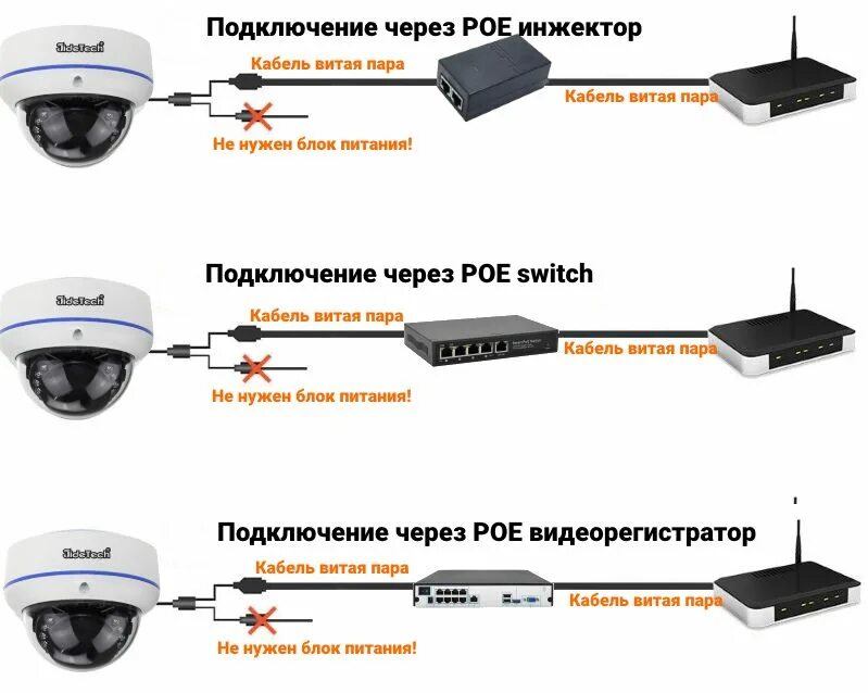 Подключение уличной ip камеры Инструкция по настройке и подключению ip-камеры. как правильно подключить и наст