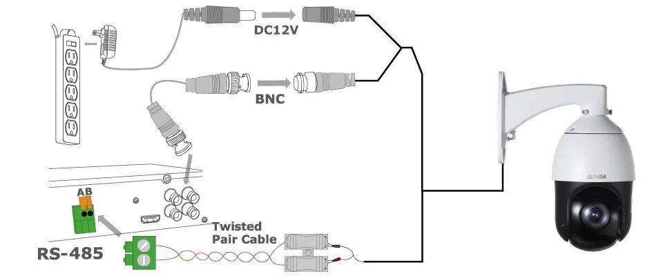 Подключение уличной ip камеры SUNBA PTZ камера Аналоговая высокоскоростная наружная, видеонаблюдение, 22-кратн