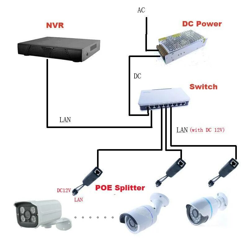 Подключение уличной ip камеры Подключения питания видеокамер